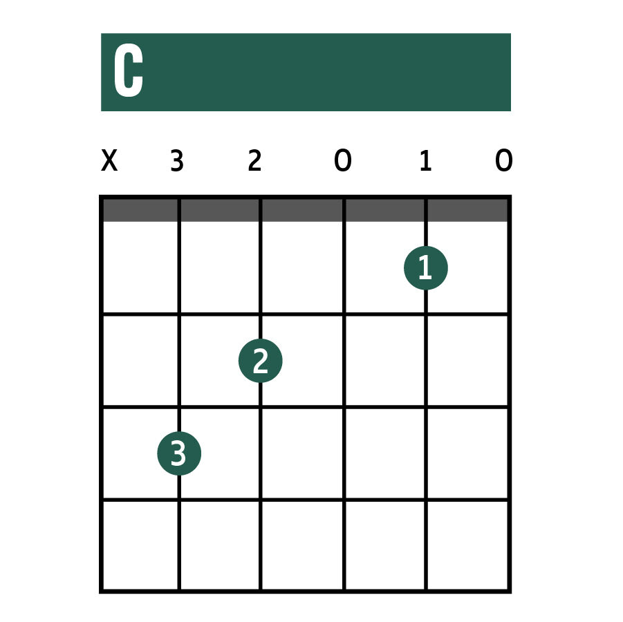 easy b guitar chord chart