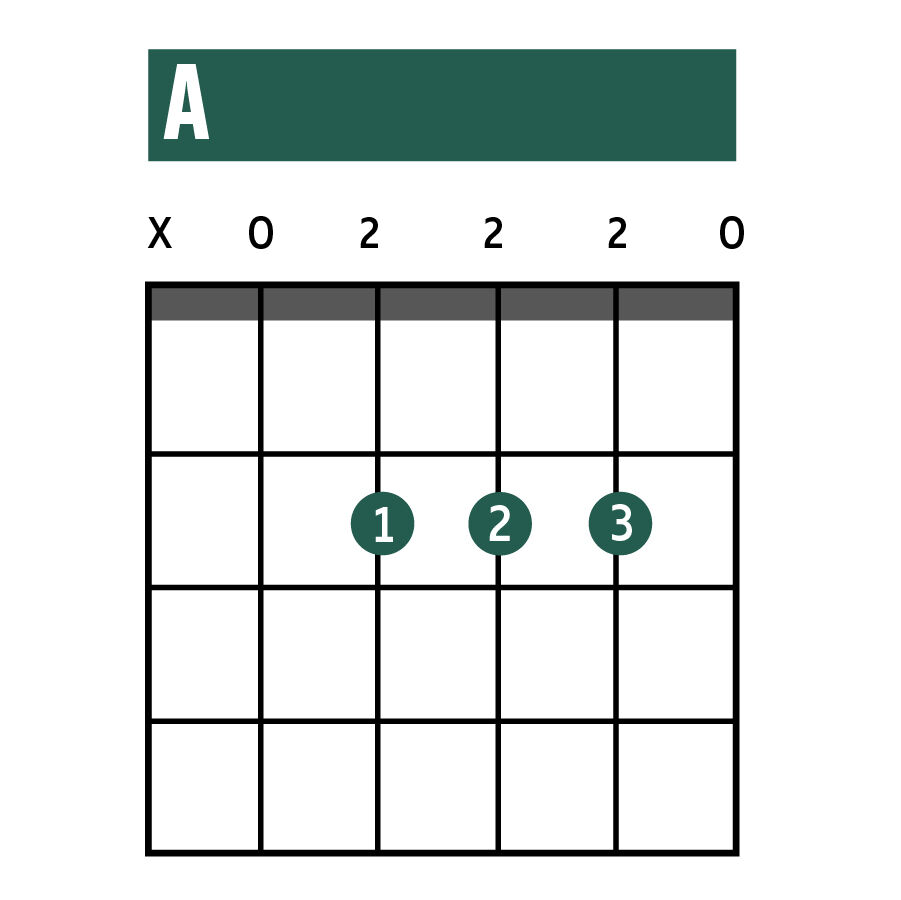 you were meant for me guitar chords